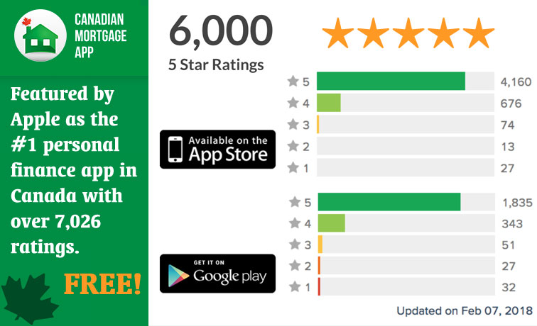 Canadian Mortgage Calculator App