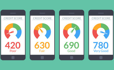 Your Credit Score and How Is It Calculated